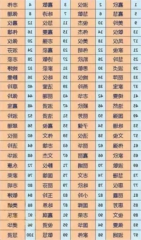 姓名學網站|免費姓名測試打分2023版，根據周易八字五行及五格。